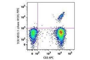Flow Cytometry (FACS) image for anti-TCR V Beta13.1 antibody (FITC) (ABIN2661440) (TCR V Beta13.1 抗体 (FITC))