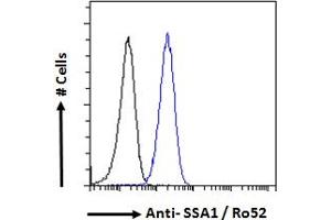 Flow Cytometry (FACS) image for anti-Tripartite Motif Containing 21 (TRIM21) (C-Term) antibody (ABIN184965)