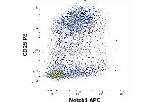 Flow Cytometry (FACS) image for anti-Notch 1 (NOTCH1) antibody (APC) (ABIN2749161)