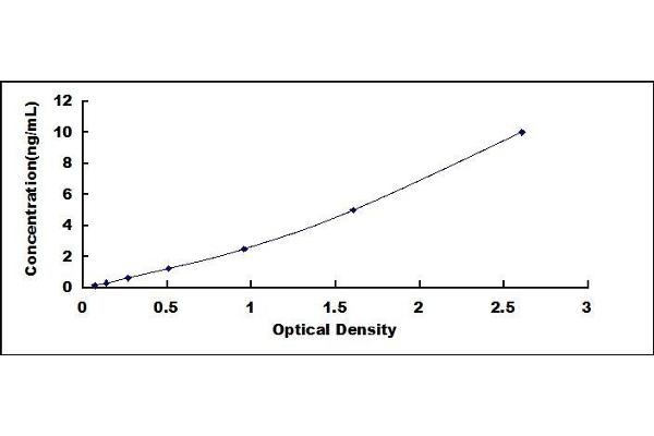 Permeability Glycoprotein ELISA 试剂盒