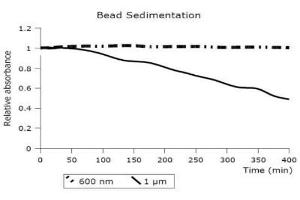 Image no. 2 for MagSi-STA 1.0 beads (ABIN1721131) (MagSi-STA 1.0 beads)