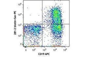 Flow Cytometry (FACS) image for anti-Syndecan 1 (SDC1) antibody (Biotin) (ABIN2660747) (Syndecan 1 抗体  (Biotin))
