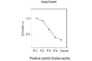 Image no. 3 for Mitogen-Activated Protein Kinase Kinase 1 (MAP2K1) ELISA Kit (ABIN1981725) (MEK1 ELISA 试剂盒)