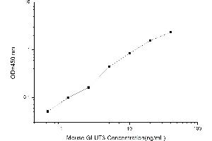 ELISA image for Solute Carrier Family 2 (Facilitated Glucose Transporter), Member 3 (SLC2A3) ELISA Kit (ABIN1115135)