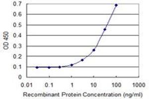 ELISA image for anti-Kruppel-Like Factor 15 (KLF15) (AA 1-78) antibody (ABIN526054)