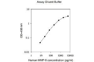 ELISA image for Matrix Metallopeptidase 8 (Neutrophil Collagenase) (MMP8) ELISA Kit (ABIN625059)
