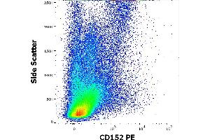 Flow cytometry surface staining pattern of human PHA stimulated peripheral whole blood stained using anti-human CD152 (BNI3) PE antibody (10 μL reagent / 100 μL of peripheral whole blood). (CTLA4 抗体  (PE))