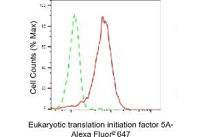 Flow cytometric analysis of Eukaryotic translation initiation factor 5A expression in HepG2 cells using Eukaryotic translation initiation factor 5A antibody (ABIN7798534), 1:2,000). (Recombinant EIF5A 抗体)