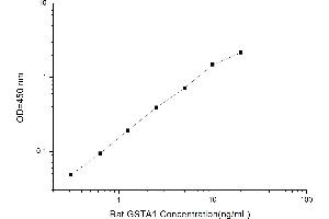 Typical standard curve (GSTA1 ELISA 试剂盒)