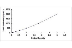 Typical standard curve (Apo-B100 ELISA 试剂盒)