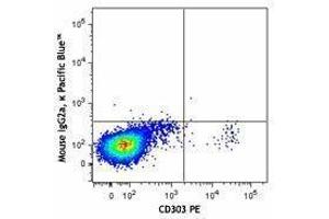 Flow Cytometry (FACS) image for anti-Neuropilin 1 (NRP1) antibody (Pacific Blue) (ABIN2662167) (Neuropilin 1 抗体  (Pacific Blue))