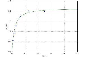 A typical standard curve (ABCC4 ELISA 试剂盒)