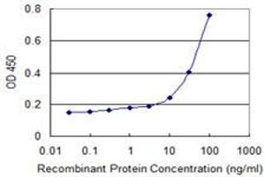 ELISA image for anti-Exosome Component 1 (EXOSC1) (AA 1-195) antibody (ABIN526403)