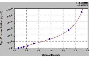 Typical Standard Curve (IFNB1 ELISA 试剂盒)