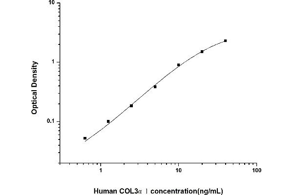 COL3A1 ELISA 试剂盒