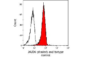 Flow Cytometry (FACS) image for anti-Jumonji Domain Containing 6 (JMJD6) (AA 125-175) antibody (ABIN7795645)