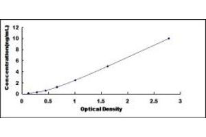 Typical standard curve (HCCS ELISA 试剂盒)