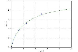 A typical standard curve (ENPEP ELISA 试剂盒)