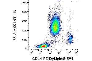 Surface staining of human peripheral blood cells with anti-human CD14 (MEM-15) PE-DyLight® 594. (CD14 抗体  (PE-DyLight 594))