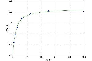 A typical standard curve