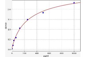 FRS2 ELISA 试剂盒