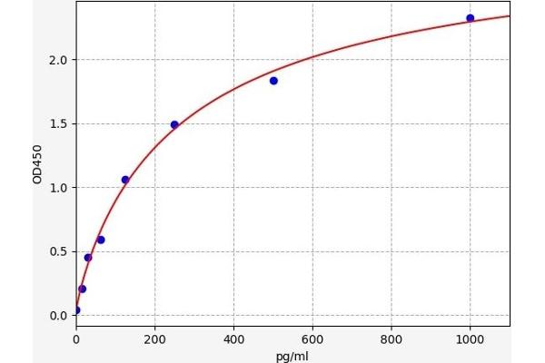 FRS2 ELISA 试剂盒