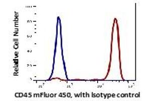 Flow Cytometry (FACS) image for anti-Protein tyrosine Phosphatase, Receptor Type, C (PTPRC) antibody (mFluor™450) (ABIN6253048) (CD45 抗体  (mFluor™450))
