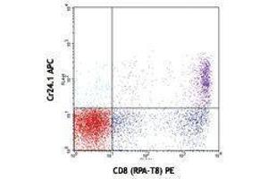 Flow Cytometry (FACS) image for anti-Cytotoxic and Regulatory T Cell Molecule (CRTAM) antibody (APC) (ABIN2658636) (CRTAM 抗体  (APC))