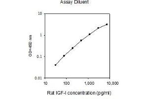 ELISA image for Insulin-Like Growth Factor 1 (IGF1) ELISA Kit (ABIN2748187) (IGF1 ELISA 试剂盒)