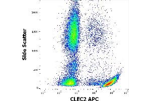 Flow cytometry surface staining pattern of human peripheral whole blood stained using anti-human CLEC2 (AYP1) APC antibody (10 μL reagent / 100 μL of peripheral whole blood). (C-Type Lectin Domain Family 1, Member B (CLEC1B) (AA 68-229), (Extracellular Domain) 抗体 (APC))