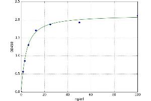 A typical standard curve (LPA ELISA 试剂盒)