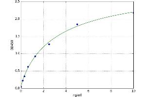 A typical standard curve (LHCGR ELISA 试剂盒)