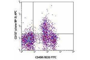 Flow Cytometry (FACS) image for anti-Bone Marrow Stromal Cell Antigen 1 (BST1) antibody (APC) (ABIN2656948) (BST1 抗体  (APC))