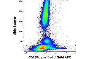 Flow cytometry surface staining pattern of murine splenocytes stained using anti-human CD158d (mAb#33) purified antibody (concentration in sample 6 μg/mL, GAM APC). (KIR2DL4/CD158d 抗体)