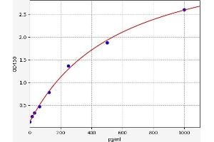 PDGF-AA Homodimer ELISA Kit