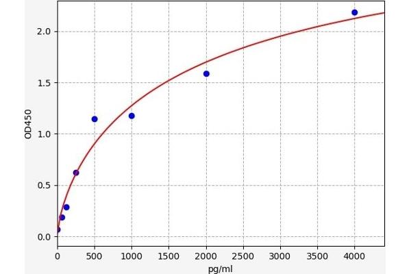 GABPB1 ELISA 试剂盒