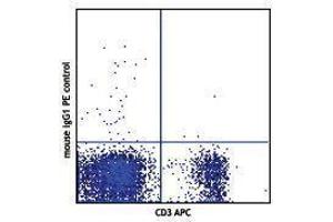 Flow Cytometry (FACS) image for anti-H-Y TCR antibody (ABIN2665028) (H-Y TCR 抗体)