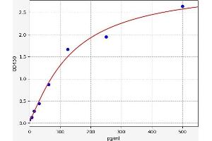 CD40 (CD40) ELISA Kit