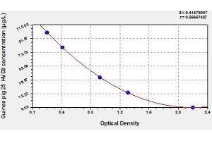 Typical standard curve (HVD3 ELISA 试剂盒)