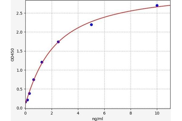 Aquaporin 5 ELISA 试剂盒