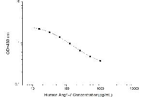 Angiotensin 1-7 ELISA Kit