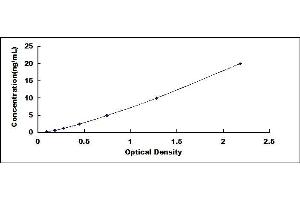 Typical standard curve (PF4 ELISA 试剂盒)