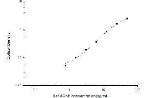 Typical standard curve (Acetylcholinesterase ELISA 试剂盒)