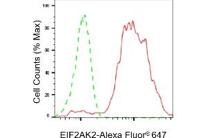 Flow cytometric analysis of EIF2AK2 expression in HepG2 cells using EIF2AK2 antibody (ABIN7798507), 1:2,000). (Recombinant EIF2AK2 抗体)