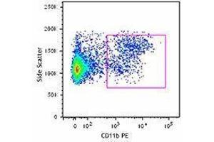 Flow Cytometry (FACS) image for Mouse MDSC Flow Cocktail 1 (ABIN2669222) (小鼠 MDSC Flow Cocktail 1)