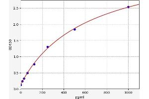 GNRH1 ELISA 试剂盒