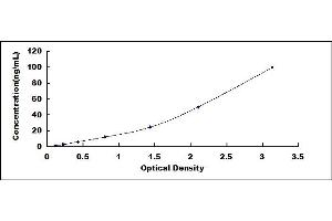 Typical standard curve (PODXL ELISA 试剂盒)