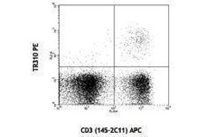 Flow Cytometry (FACS) image for anti-TCR V beta 7 antibody (PE) (ABIN2663918) (TCR V beta 7 抗体 (PE))