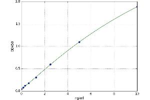 alpha Ketoglutarate Dehydrogenase (alphaKGDHC) ELISA Kit