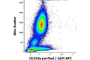 Flow cytometry surface staining pattern of human peripheral whole blood stained using anti-human CD218a (H44) purified antibody (concentration in sample 0. (IL18R1 抗体)